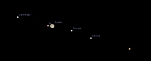 Jupiter's moons labelled.